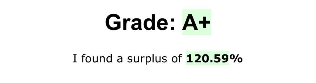 Letter Grade A 